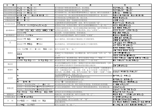 韩国语时态