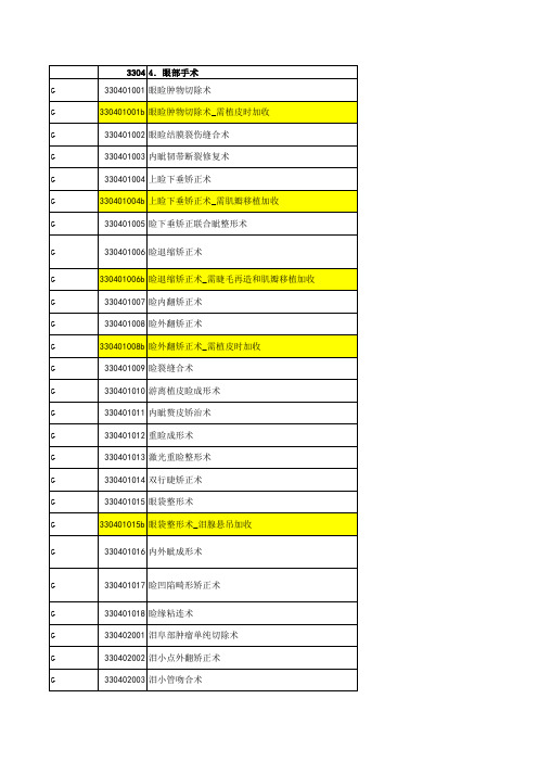 医保三目录报务诊疗项目