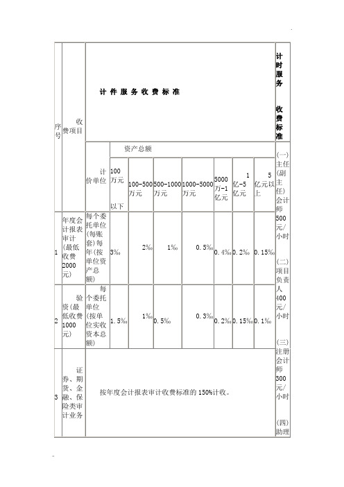 审计收费标准