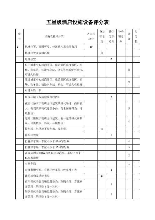 五星级酒店设施设备评分表