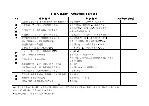 医院护理人员质控工作考核标准