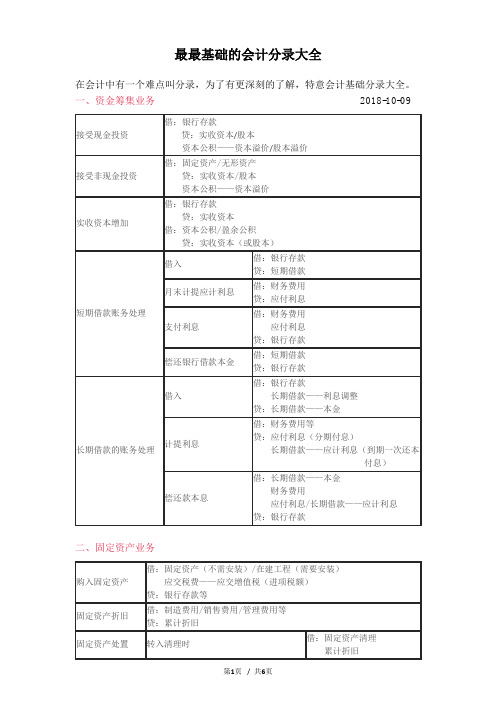 最基础的会计分录大全