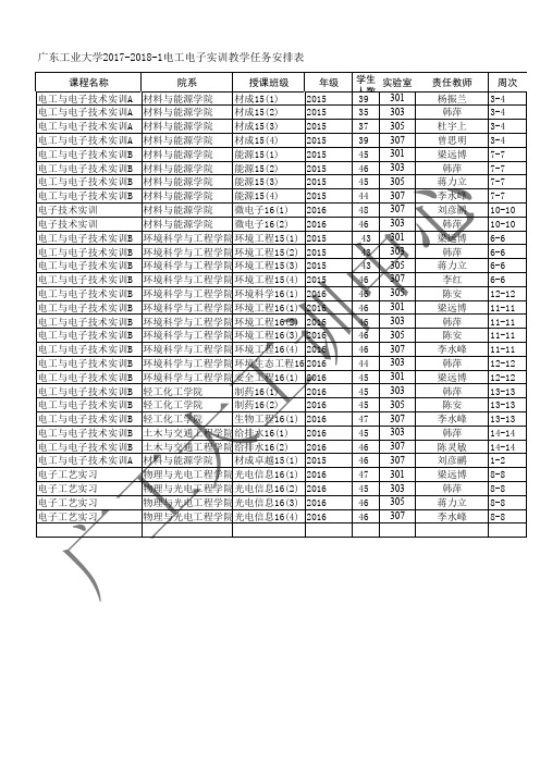 广东工业大学2017-2018-1电工电子实训教学任务安排表