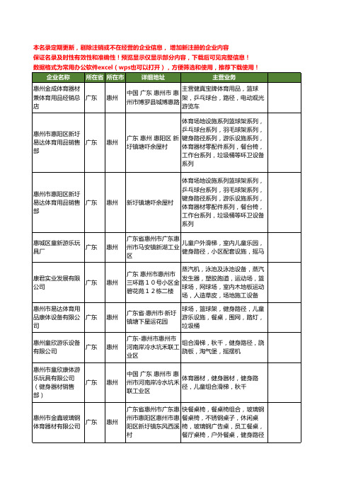 新版广东省惠州路径工商企业公司商家名录名单联系方式大全16家