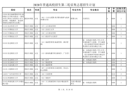 2020年普通高校招生第二轮征集志愿招生计划