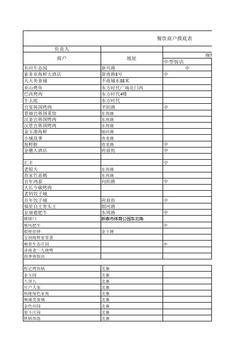 新泰商户小区摸底表