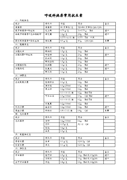 呼吸科常用抗生素