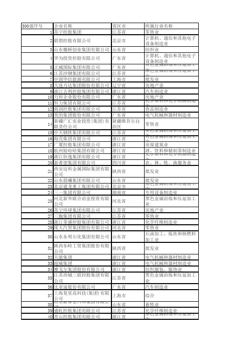 2014年中国民营企业500强榜单