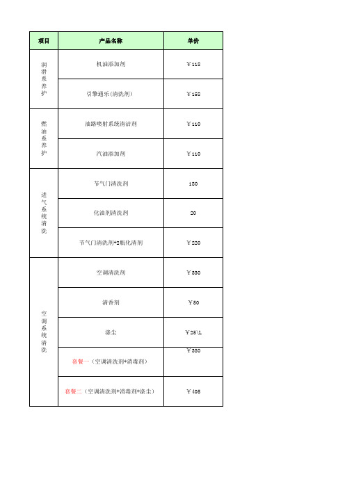 伍尔特汽车清洗产品介绍