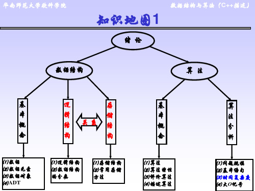 知识地图