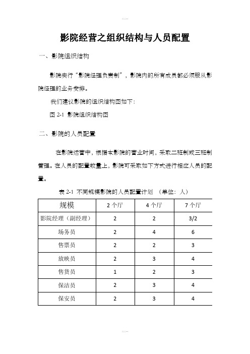 影城管理制度及任职要求