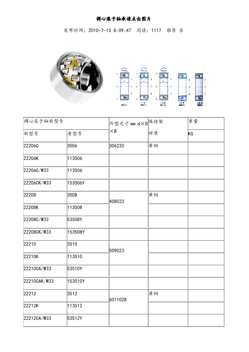 调心滚子轴承型号及规格