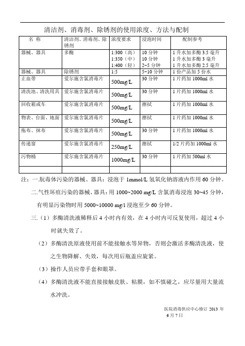 医院供应室清洁剂、消毒剂、除锈剂的配置方法