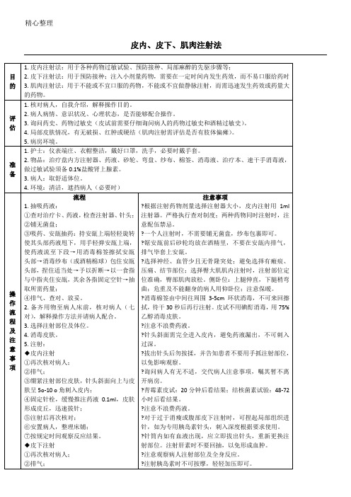 皮内、皮下、肌肉注射法操作操作规范及评分标准