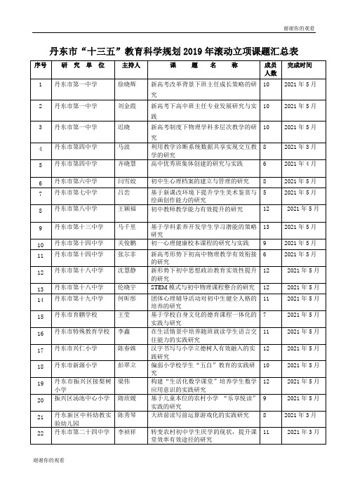 丹东市“十三五”教育科学规划2019年滚动立项课题汇总表.doc