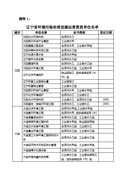 辽宁省环境污染治理设施运营资质单位名单