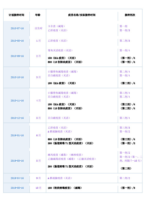 疫苗接种时间表含必要自费疫苗