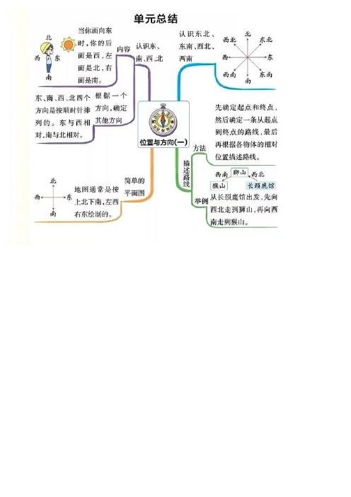 三年级数学｜下册各单元思维导图归总