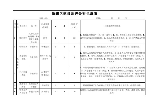 新储罐建设风险评价