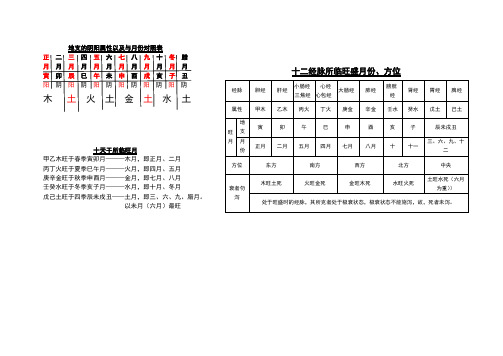 天干地支图表