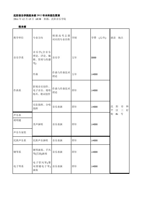 沈阳音乐学院校本部2012年本科招生简章