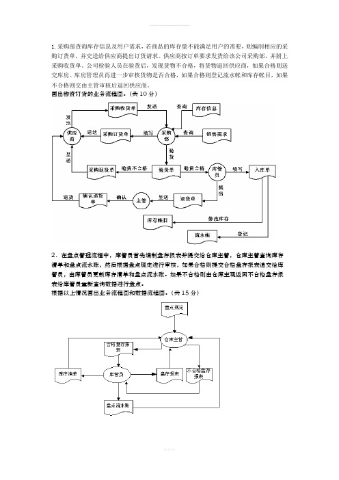 管理信息系统数据流程图和业务流程图