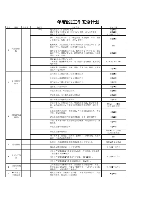 安全环保职业健康(EHS)年度工作计划表(内含多项表格)