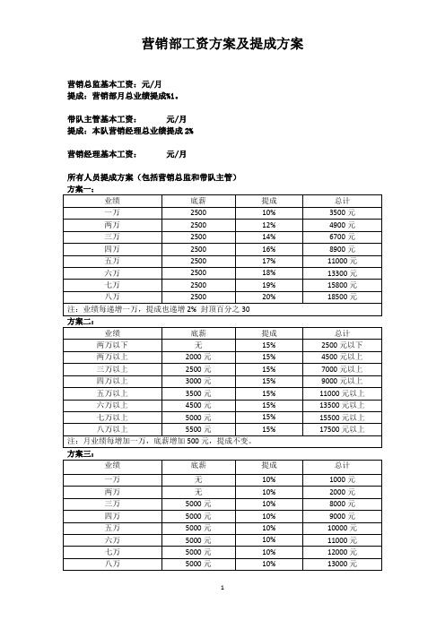 酒吧营销部工资方案及提成方案