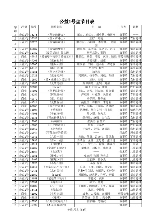 2012数字影片节目表