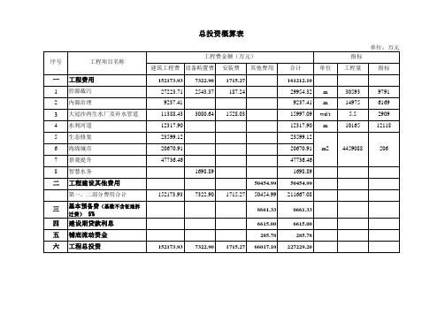 工程造价咨询费计算器_总投资概算表