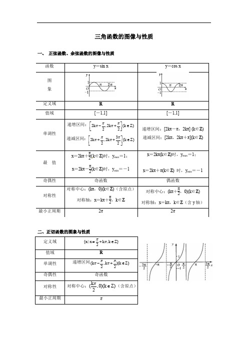 三角函数图像与性质的知识点