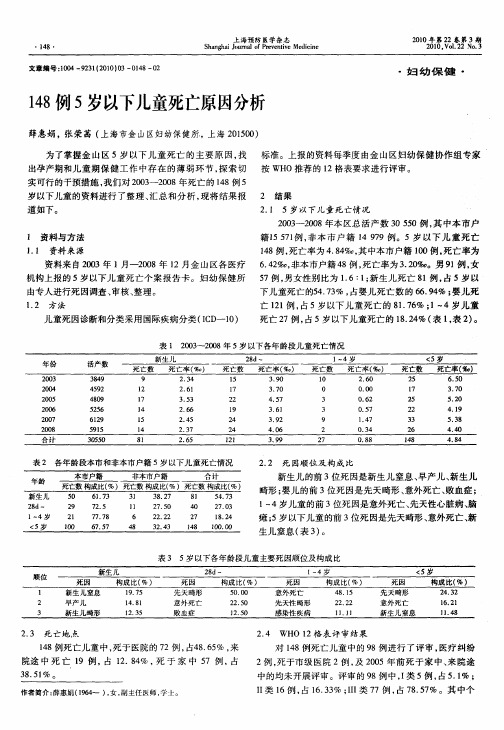 148例5岁以下儿童死亡原因分析