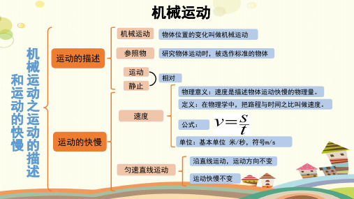 【知识解析】第一章 机械运动 思维导图-完整版课件