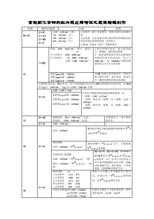 最全的官能团化合物的红外吸收峰特征-h2o的红外吸收峰