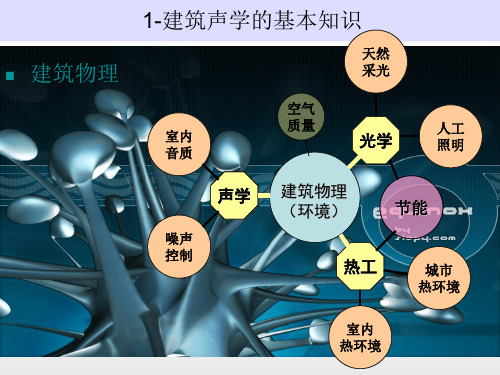 1-建筑声学的基本知识 1