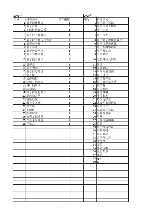 【计算机应用研究】_量子算法_期刊发文热词逐年推荐_20140724