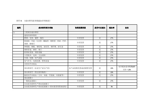 营改增材料税率表