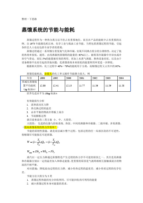 精馏过程节能技术