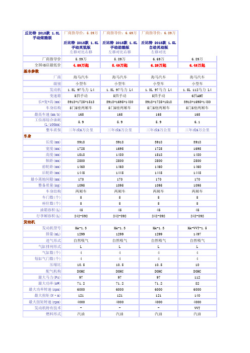 2013款丘比特参数配置