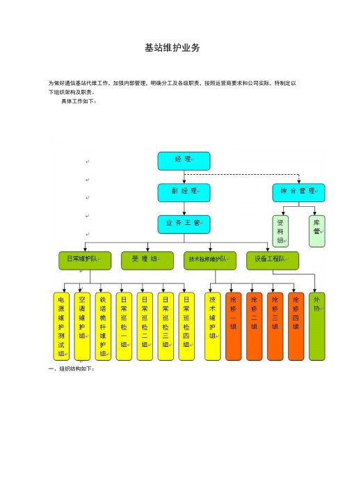 基站维护日常管理