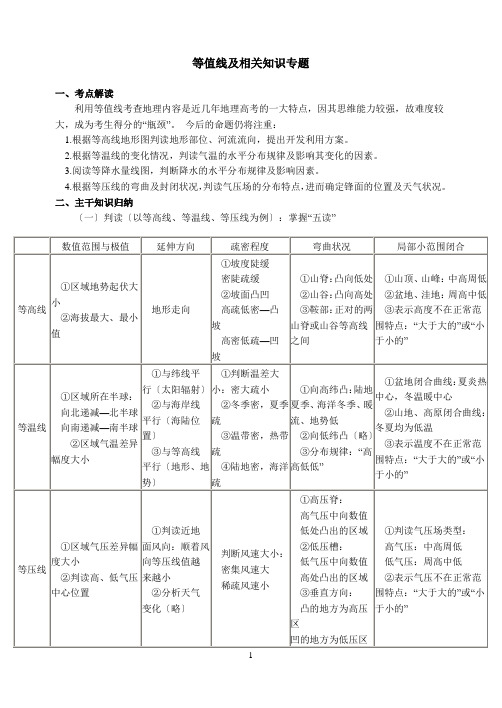 2016年等值线专题高考题精粹