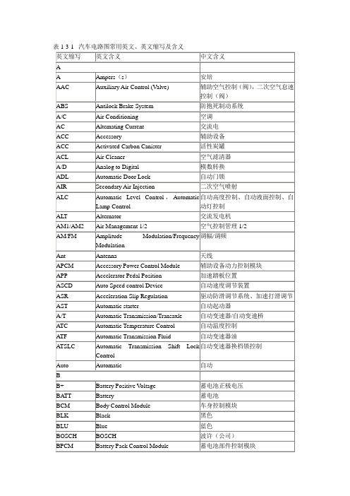 汽车电路图常用英文缩写[1]