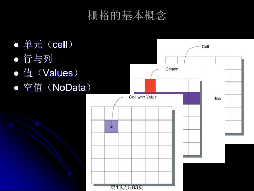 GIS空间分析栅格数据分析