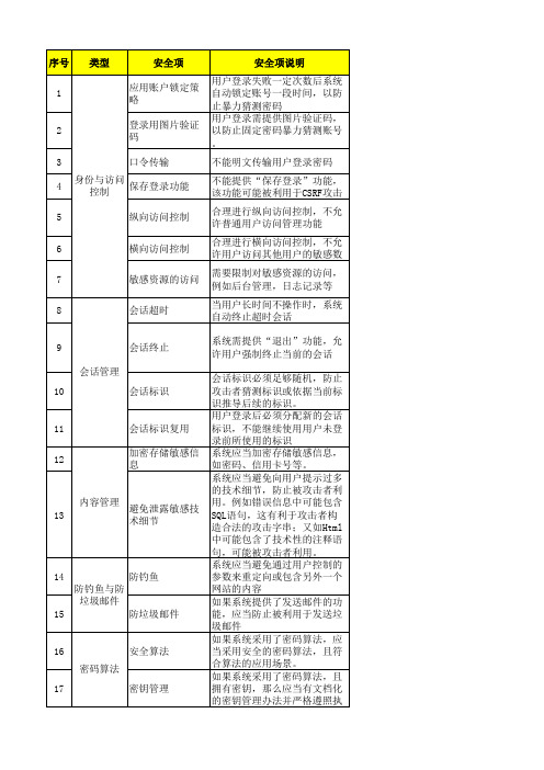 WEB应用安全技术规范书