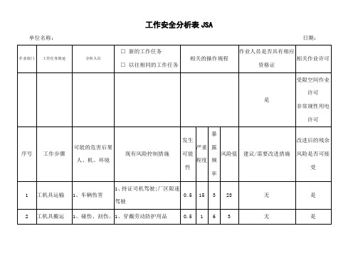 受限空间工作安全分析表JSA