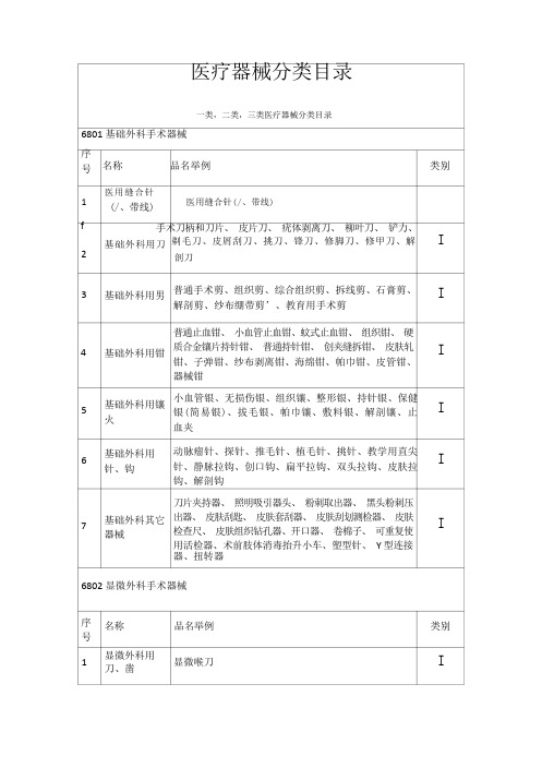 一类二类三类医疗器械分类目录