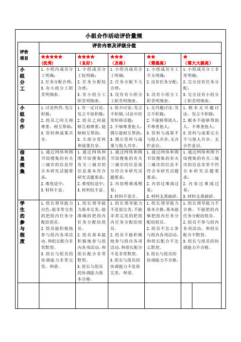 小组合作活动评价量规