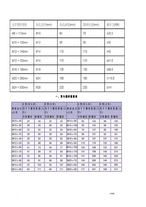 螺栓锚栓理论重量