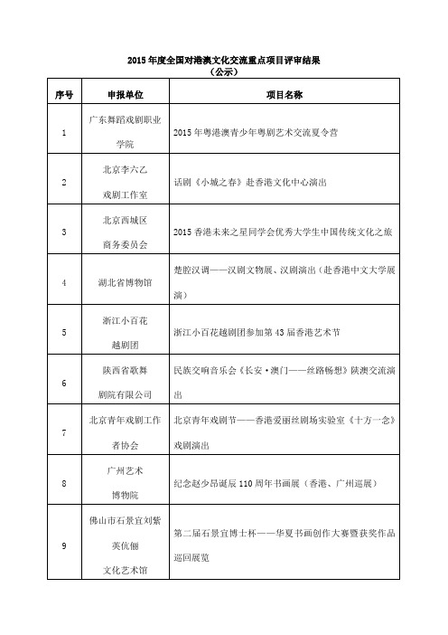 2015全国对港澳文化交流重点项目评审结果