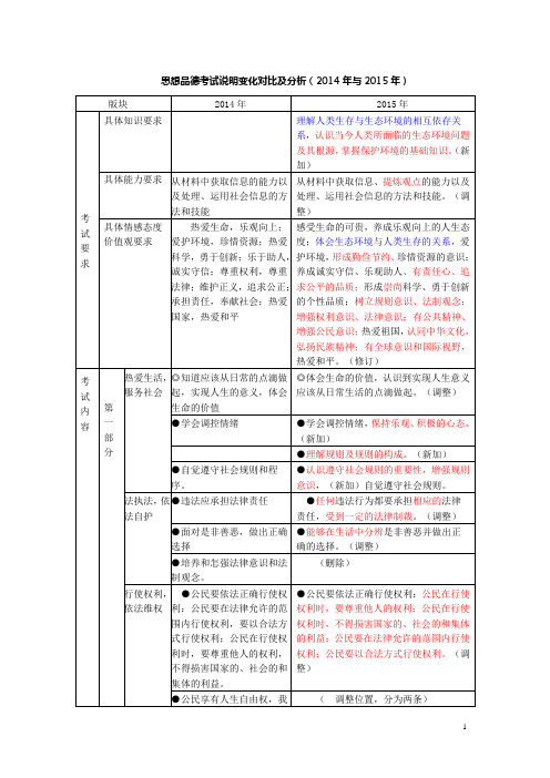 2015nian 思品中考说明